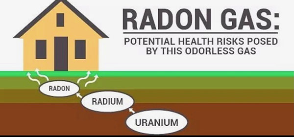 Radon mitigation colorado springs